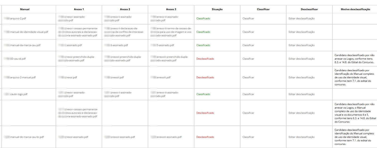 Dados vazados para candidados durante a fase de homologação. Números de inscrição desfocados por nós para manter a privacidade dos inscritos.